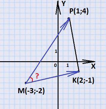 Дан треугольник МРК, М(-3;-2), Р(1;4), К(2;-1). Найти у градусах величину угла М