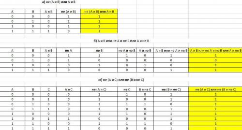 Составить ПОДРОБНУЮ таблицу истинности на все примеры большое заранее. ( )
