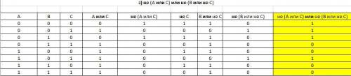 Составить ПОДРОБНУЮ таблицу истинности на все примеры большое заранее. ( )