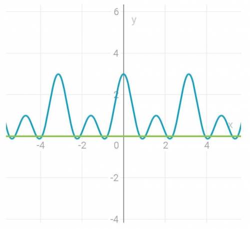 4cosx cos2x cos3x-cos6x=0