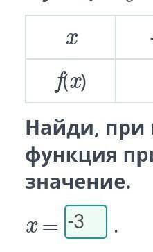 Функция игрек равно f x задана таблицей найди при каком значении аргумента функция принимает наиболь