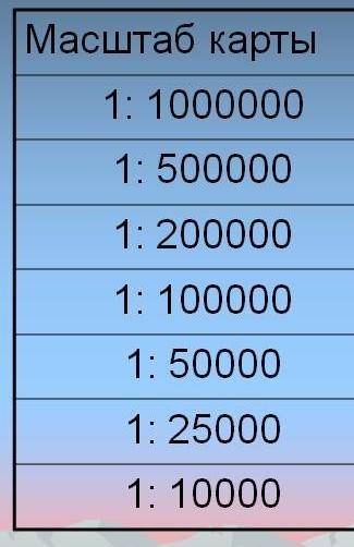 Какой масштаб мельче масштаба 1:100 000.