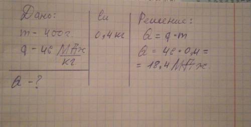 Какое количество теплоты ввделится при полном сгорании нефти массой 400г? Результат выразить в МДж