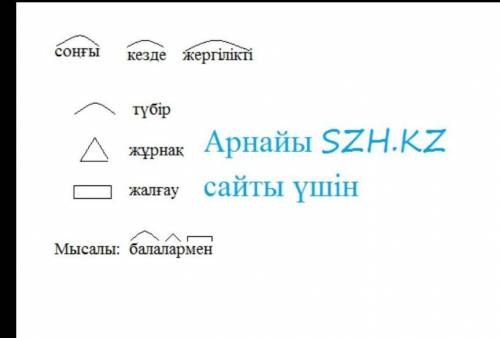 Астана қаласы көркейіп келе жатыр.Астананың жанында Қорғалжын қорығы орналасқан.Морфологиялық талдау