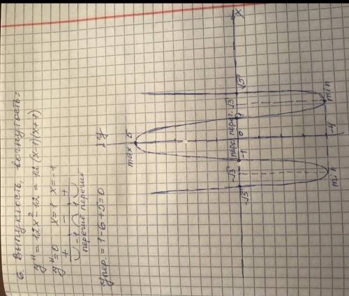 очень построить график функции f(x)=х^4-6х^2+5.