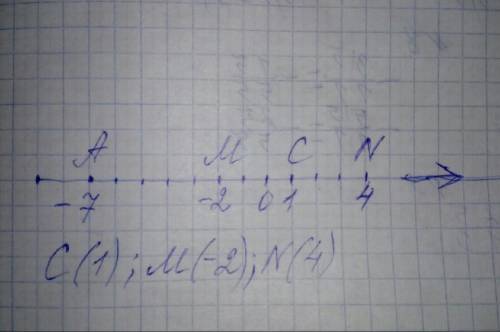 Отметьте на координатной прямой точку А (-7), приняв за единичный отрезок длину одной клеточки тетра