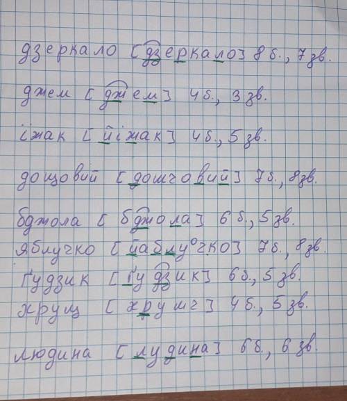 Запишіть слова фонетичною транскрипцією. Зазначте кількість звуків і букв. Підкресліть у цих словах