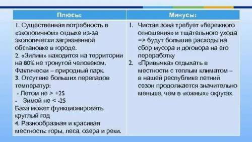 Плюсы и минусы природоохранных мероприятий. Действительно ли они