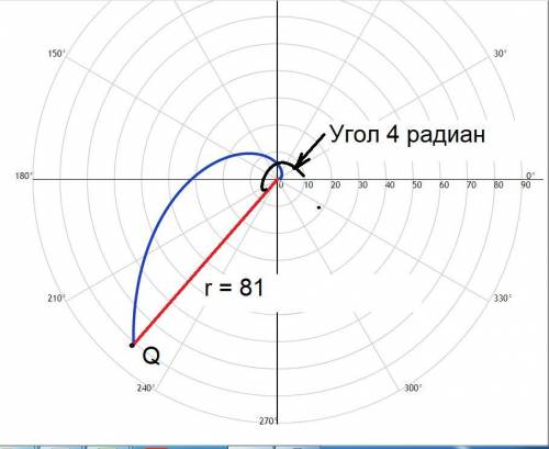 На логарифмической спирали р=3^ø найти точку Q, полярный радиус которой равен 81. Сделать чертеж.