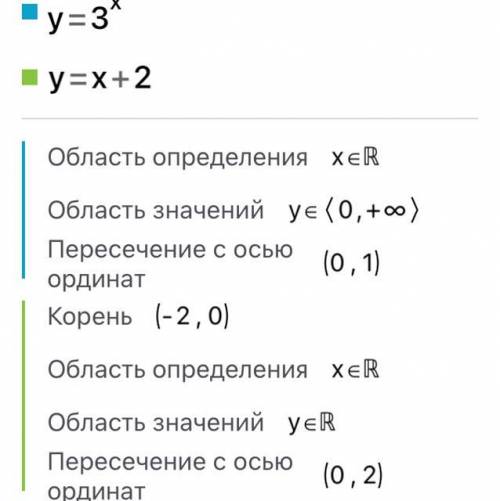 Записать данную зависимость в виде показательной функции ​