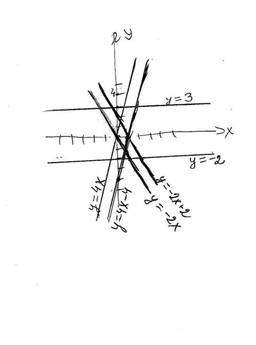 Даны линейные функции 1) y= - 2x+2 2) y=4x-4 3) y = - 2x 4) y=3 5)y=4x 6)y=-2 Укажите коэффициенты д