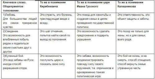 Нравственные проблемы о поэме Лермонтова Песня про царя Ивана Васильевича, молодого опричника и уда