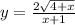 y = \frac{2 \sqrt{4 + x} }{x + 1}