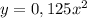 y=0,125x^2