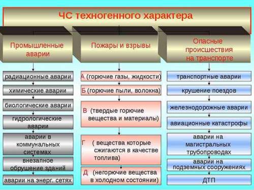 Техногенные районы распространения​