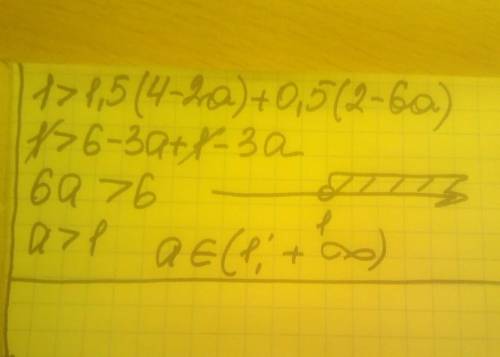 Решите 2 уравнения 4-(2-3x)-(5-x) >11- х1>1,5(4-2а)+0,5(2-6а)​