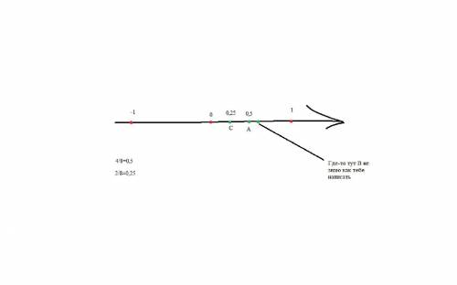 Какая из точек лежит левее на координатном луче А 4/8,В 5/8, С 2/8. ответ нужен с решением​