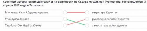 Соотнеси исторических деятелей и их должности на Съезде мусульман Туркестана, состоявшегося 16 апрел