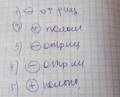 І. Каков знак произведения, если перемножают 1. Одно отрицательное число II 2 положительных.2. 4 отр