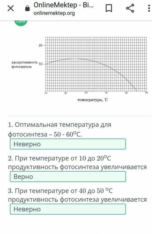 Определи, какие выводы являются верными, а какие неверными, используя данный график. 1.Оптимальная т