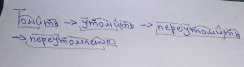 Запишите словообразовательные цепочки, разбирая каждое слово по составу. томить - утомить - переутом