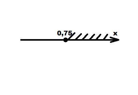 Решить неравенства 6+6,2х ≥12-1,8х​