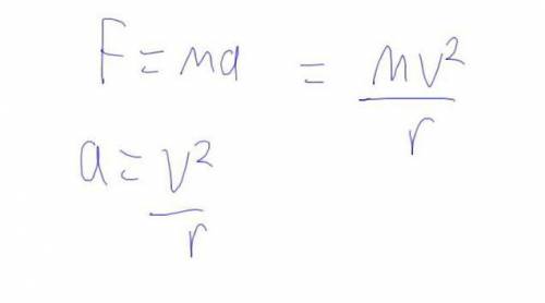 Как вывести формулу F = mv^2/r