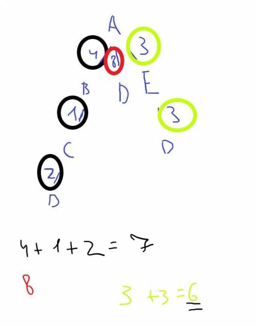 Между населенными пунктами A, B, C, D, E построены дороги, протяженность которых (в километрах) прив