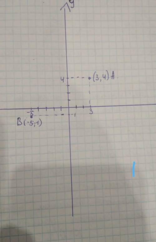 Постройте в координатной плоскости прямую, проходящую через точки А (3; 4) и В (–5; –1). Найдите коо