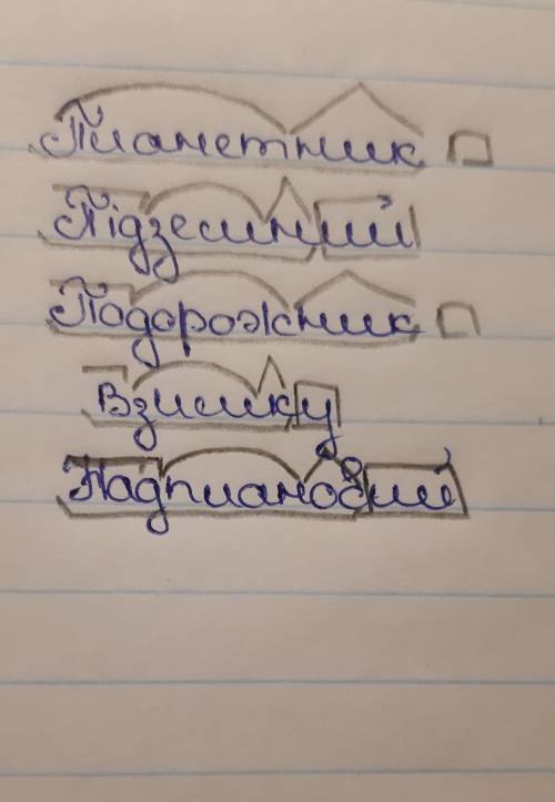 Склади за будовою слова Планетник, підземний, подорожник, взимку, надплановий​