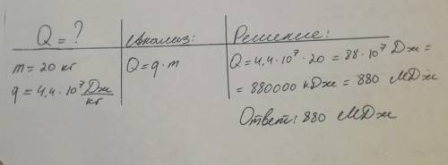Какое количество теплоты выделится при полном сгорании природного газа массой 20 кг​