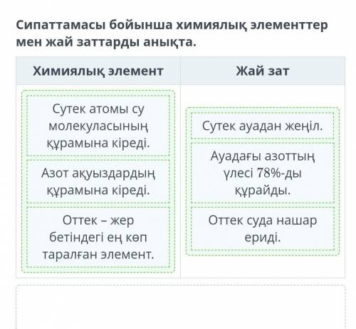 Сипаттамасы бойынша химиялық элементтер мен жай заттарды анықта ​