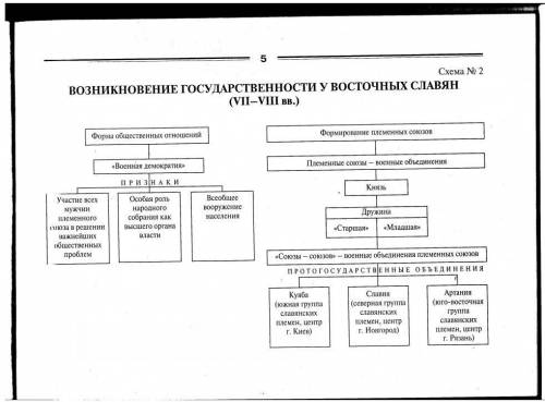 Период появления племен и племенных объединении ​