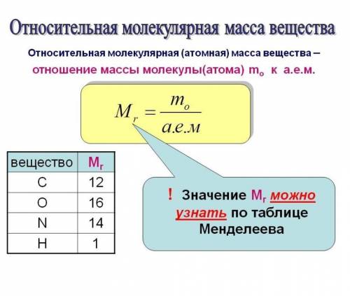 Добрый вечер, можете подсказать как находить малекулярную массу по массовым соотношениям( 7 класс)