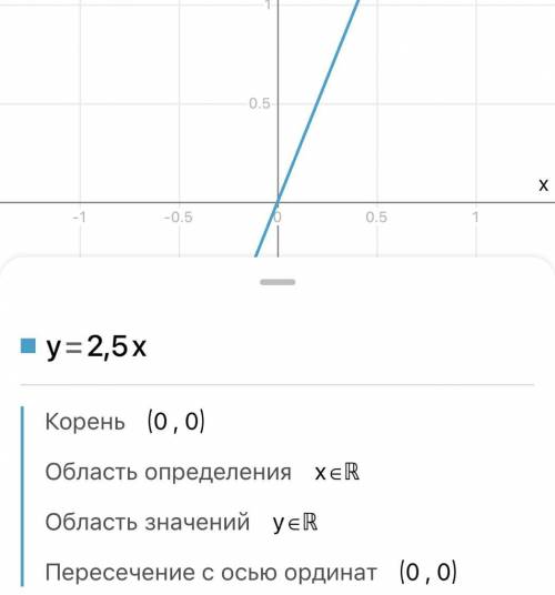 00. Постройте график прямой пропорциональности, заданной формулой :у = 2,5х С ТАБЛИЧКОЙ РЕБЯЯТ❤️❤️❤️