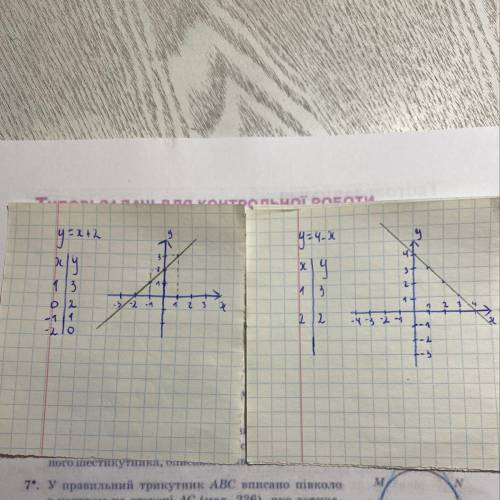 Y=x+2 y=4-x y=1-3x решить алгебру!