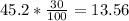 45.2*\frac{30}{100} =13.56