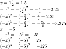 x = 1 \frac{1}{2} = 1.5 \\ - {x}^{2} = - ( { \frac{3}{2} )}^{2} = - \frac{9}{4} = -2.25 \\ ( - x)^{2} = ( { - \frac{3}{2} )}^{2} = \frac{9}{4} = 2.25\\ {( - x)}^{3} = ( { - \frac{3}{2} )}^{3} = - \frac{27}{8} = - 3.375 \\ x = - 5 \\ - {x}^{2} = - {5}^{2} = - 25 \\ ( { - x)}^{2} = ( { - 5)}^{2} = 25 \\ ( { - x})^{3} = ( { - 5)}^{3} = - 125