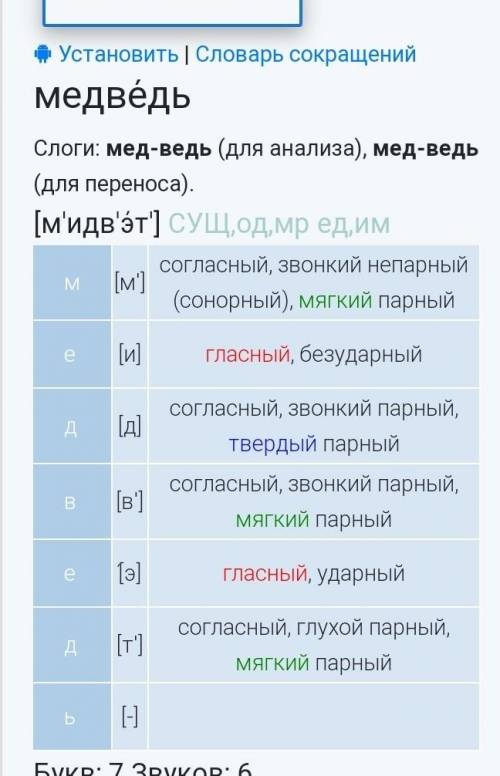 Домашнее задание: выполните фонетический разбор слов: ёж, медведь, цирк, тыква, утюг.​