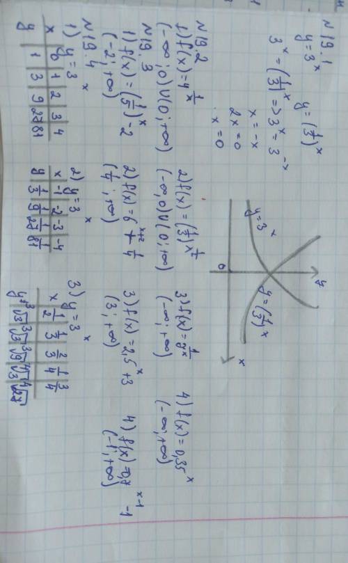 ОЧЕНЬ с 19.1, я не совсем поняла это задание.