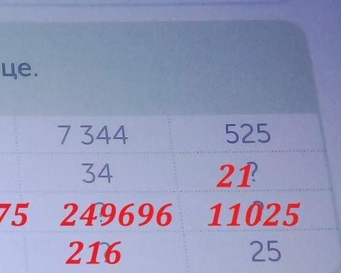 2 768 - 80 37 800 : 6060327A Вычисли и заполни пропуски в таблице.a90456936?7b156875a.b???a:b2?31ПОМ