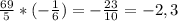 \frac{69}{5} * (-\frac{1}{6}) = -\frac{23}{10} = -2,3