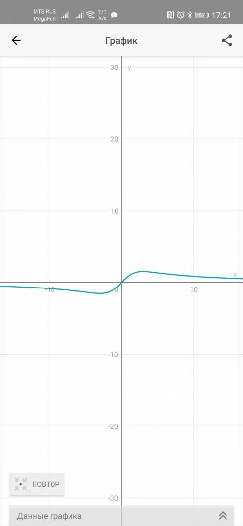 Исследовать функцию и построить её график y=9x/x^2+9