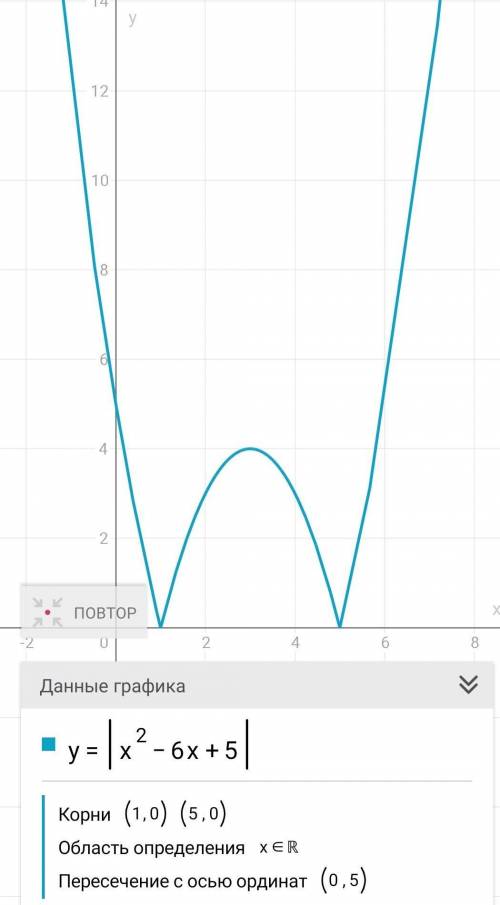 Надо построить график Задание во вложении, знатоки​