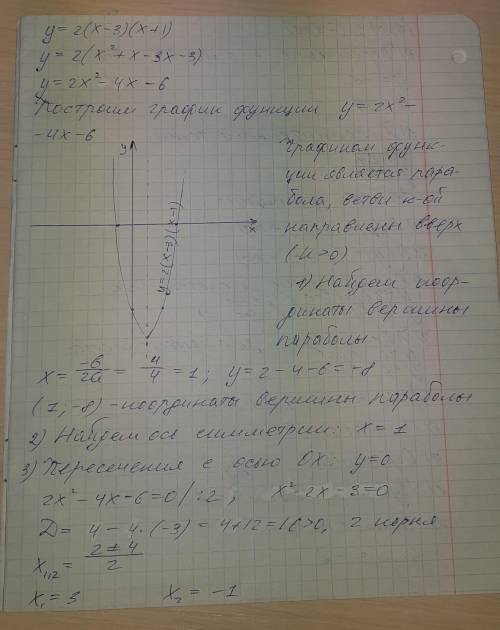 Построить график функции и описать свойства у=2(х-3)(х+1).​