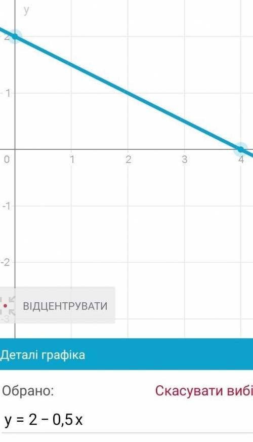 Построить график функции y=2-0,5x​