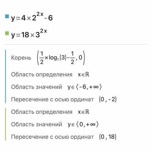 Решите показательное уравнение​