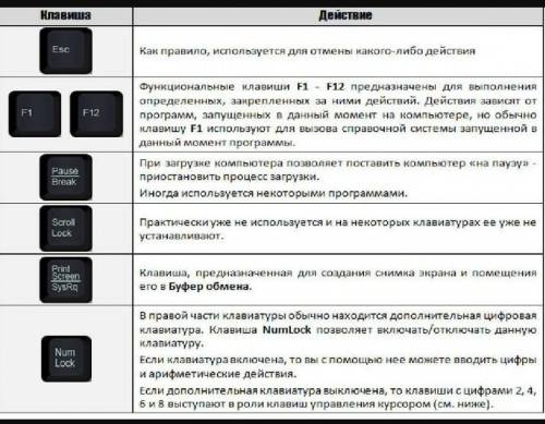 Какое значение имеет управление настройками изображения ​