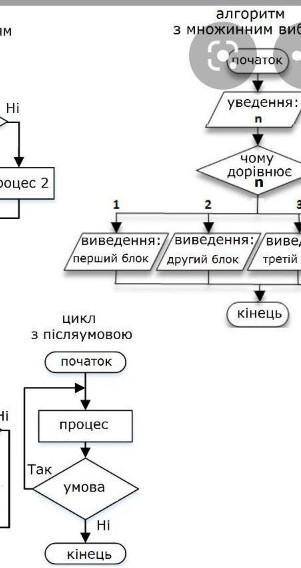 Применение 5Составьте алгоритмы.1. «Пирожки». Асхат купил в столовой пирожок. Не наен-шись одним пир