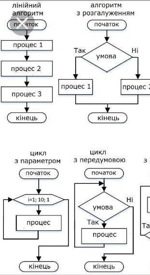 Применение 5Составьте алгоритмы.1. «Пирожки». Асхат купил в столовой пирожок. Не наен-шись одним пир